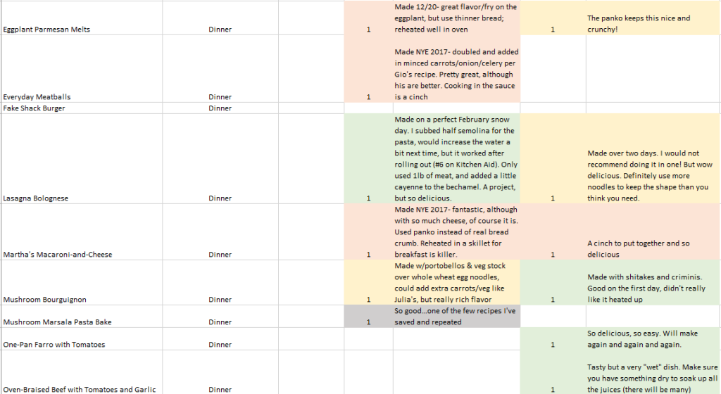 Recipe Tracking List