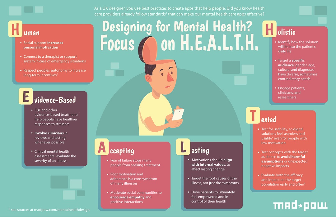 Designing for Mental Health infographic