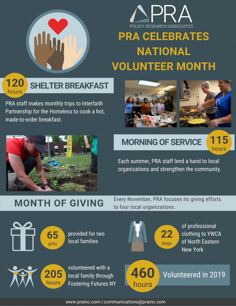 PRA Volunteering Infographic