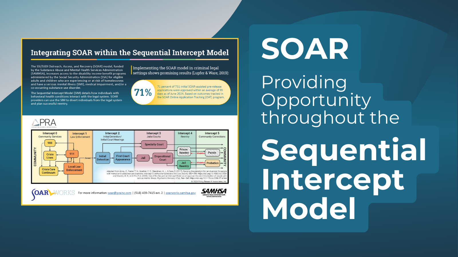 SOAR: Providing Opportunity throughout the SIM